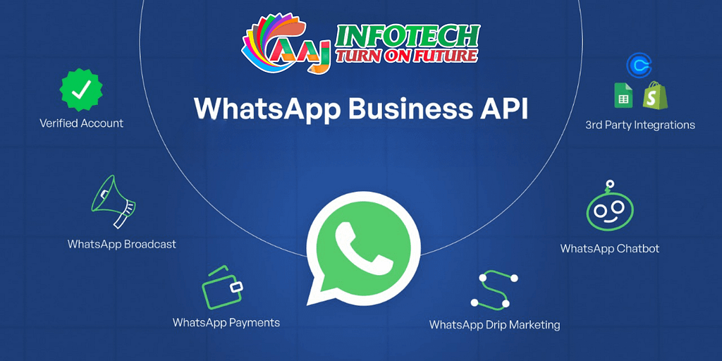 whatsapp-business-api