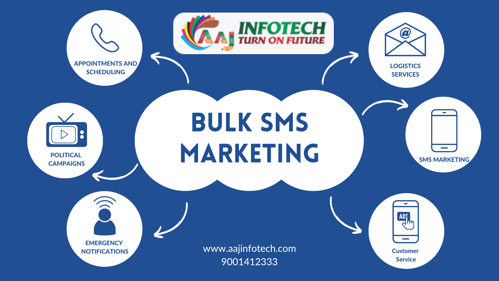bulk-sms-marketing